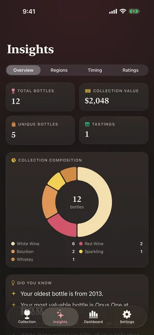 Insights screen with total bottles, collection value, unique wines and tastings, a link to the Health Workbench, and a collection composition chart by type.